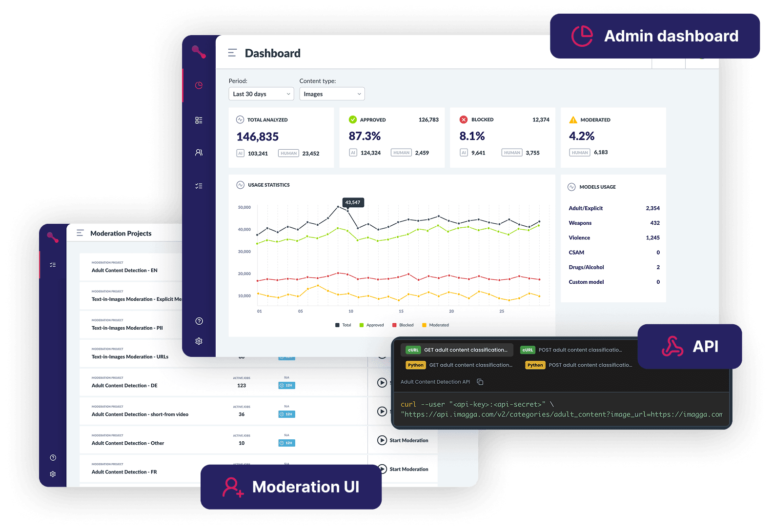AI Mode platform preview with dashboard, moderation UI, and API panels
